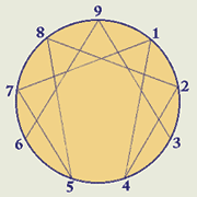 http://www.ka-gold-jewelry.com/images/enneagram-symbol.gif