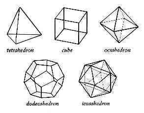 The platonic solids