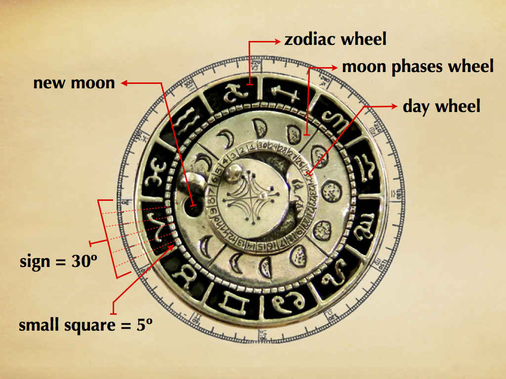 Moon Phase Talisman Diagram