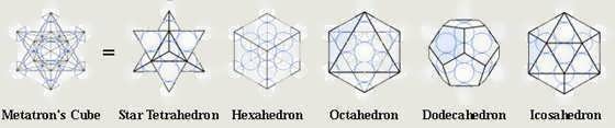 Sacred Geometry - Platonic Solids