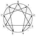 Enneagram