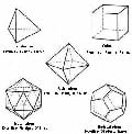 The Platonic Solids