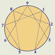 Enneagram symbol