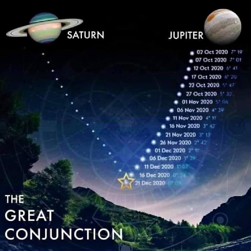 Jupiter Saturn