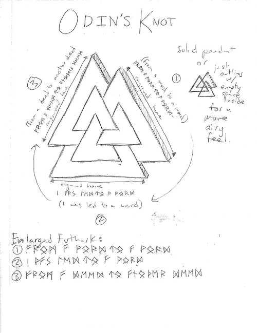 What does Odin's Knot mean?