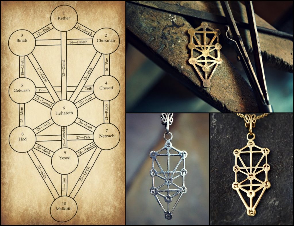 Kabbalah Tree of Life Pendants 